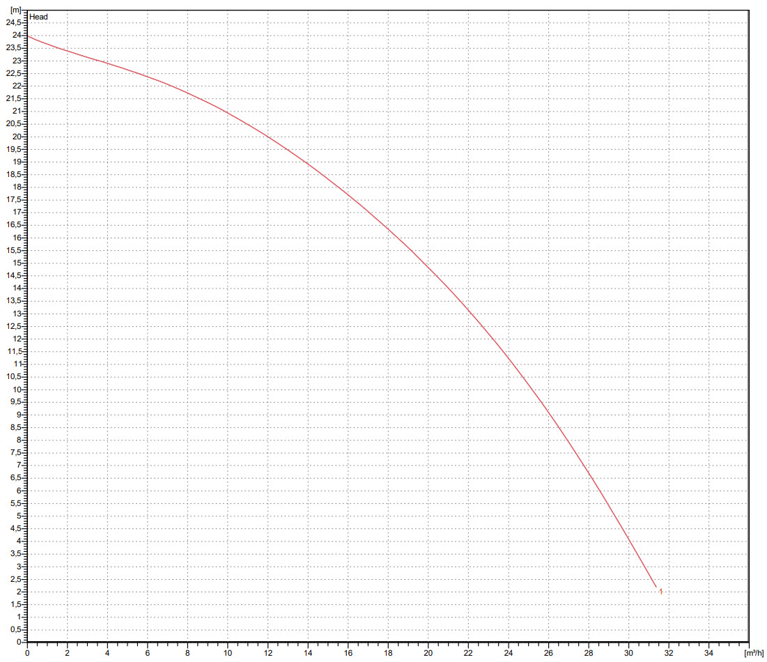 Lensepumpe 2 Lensepumpe 2