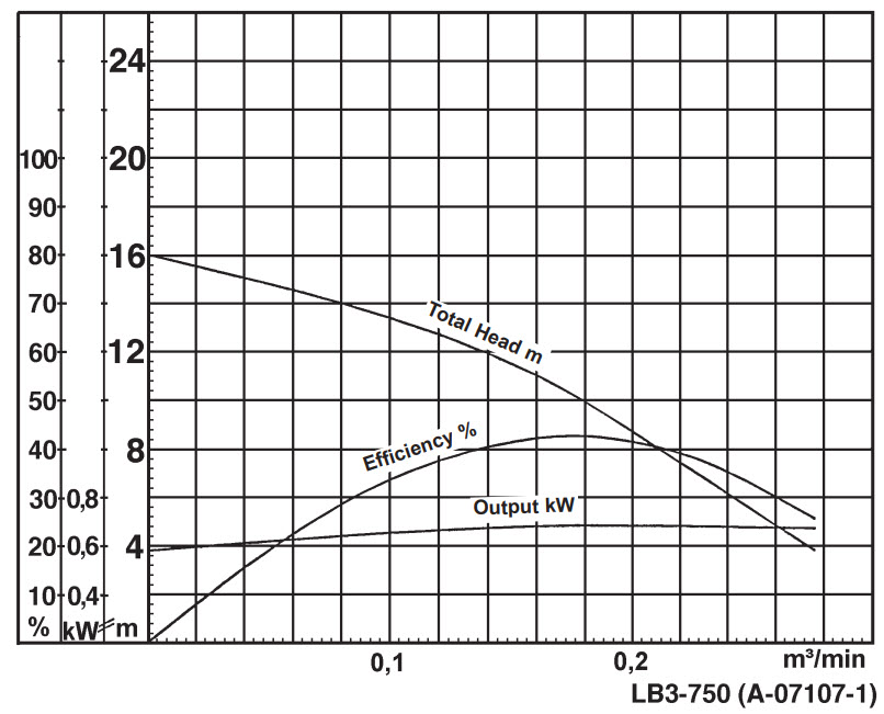Lensepumpe 2 Lensepumpe 2