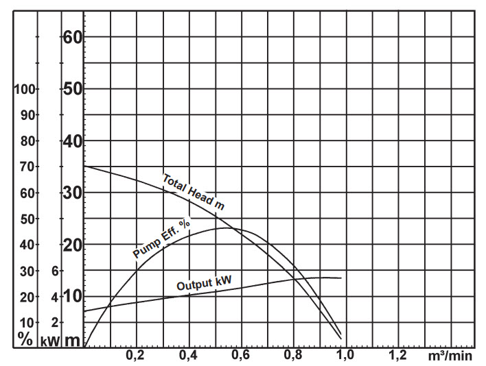 Lensepumpe 3 Lensepumpe 3
