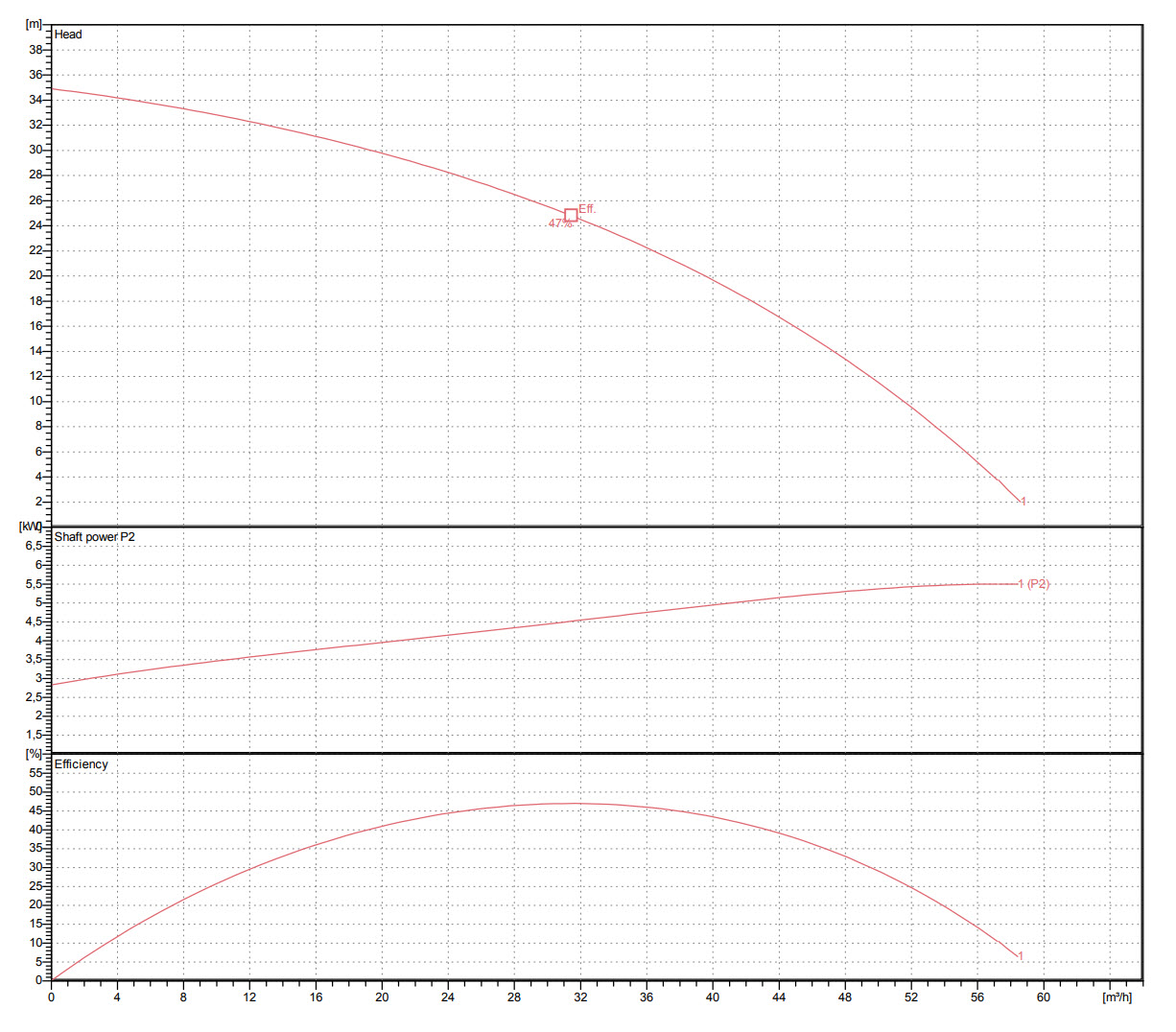 Lensepumpe 3 Lensepumpe 3