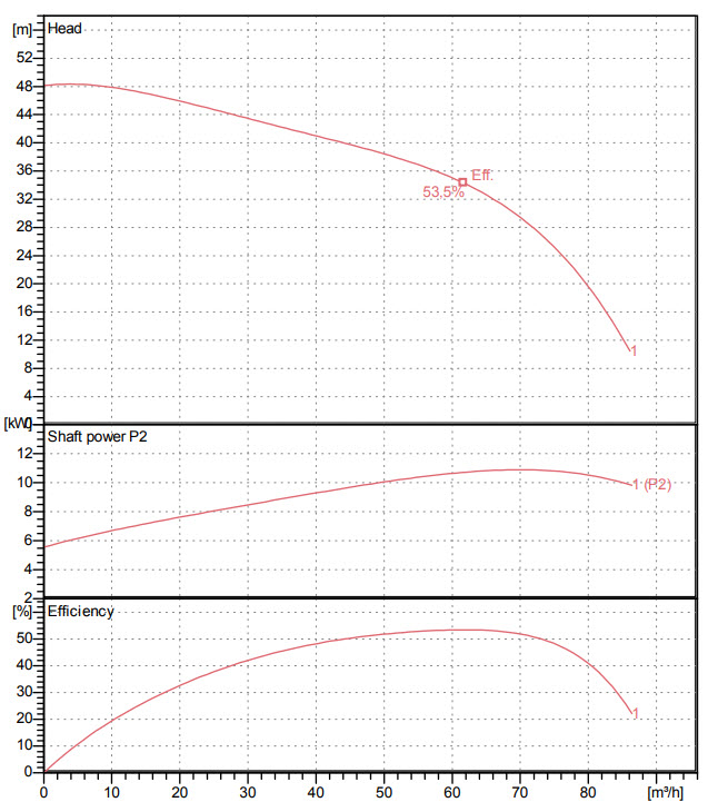 Lensepumpe 4 Lensepumpe 4