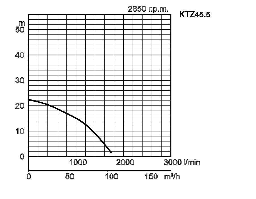 Lensepumpe 4 Lensepumpe 4