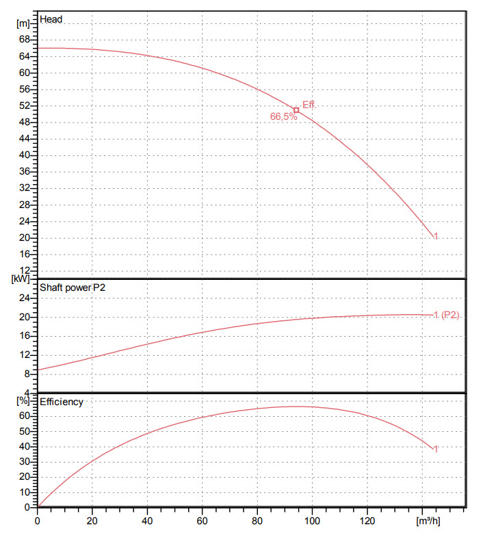 Lensepumpe høytrykk 4