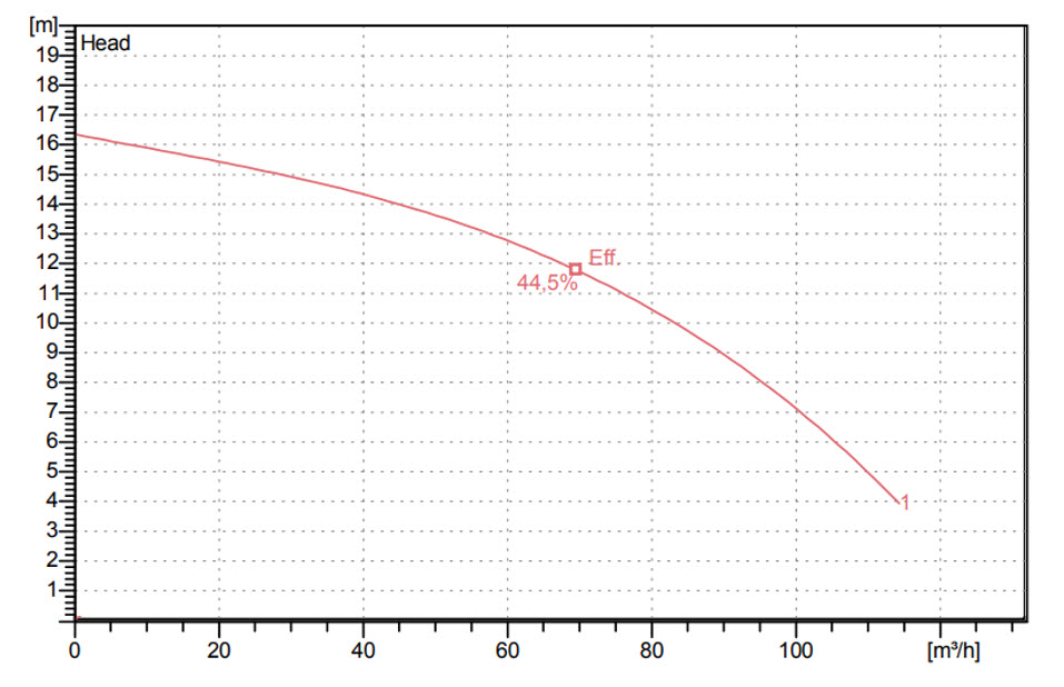 Slampumpe 3 Slampumpe 3