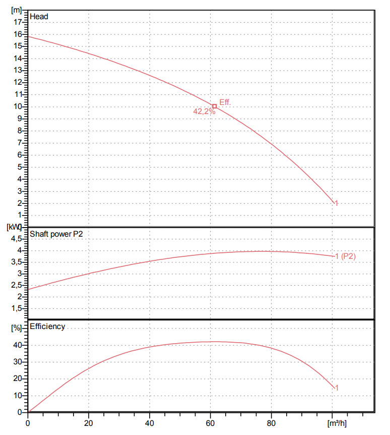 Slampumpe 3 Slampumpe 3
