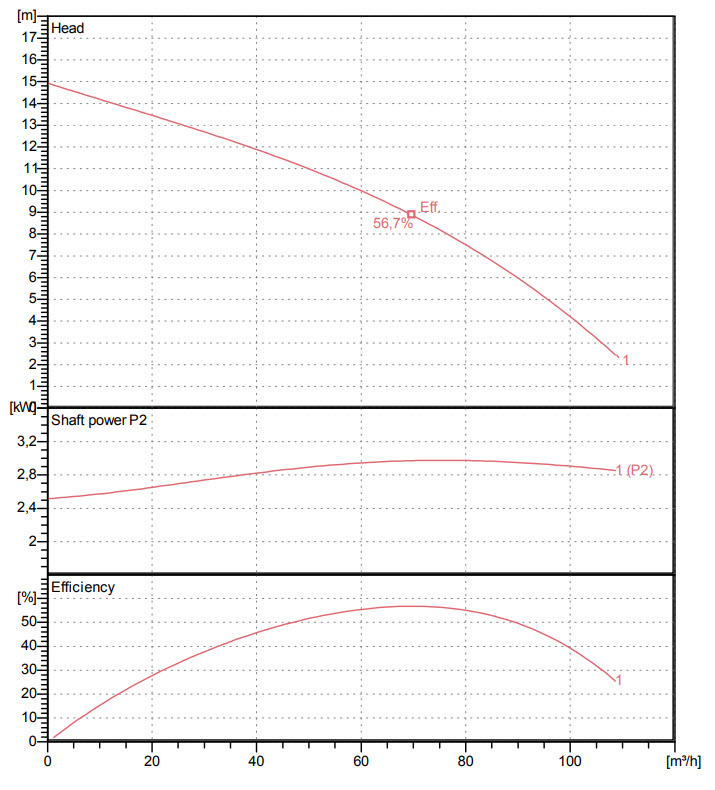 Slampumpe 4 Slampumpe 4
