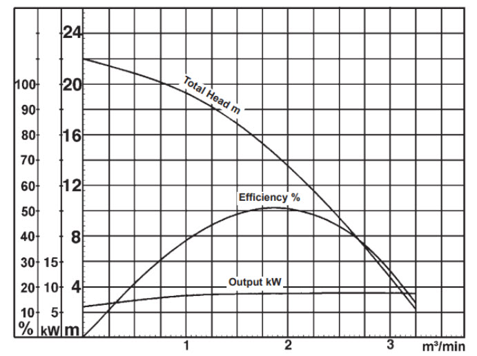 Slampumpe 6 Slampumpe 6