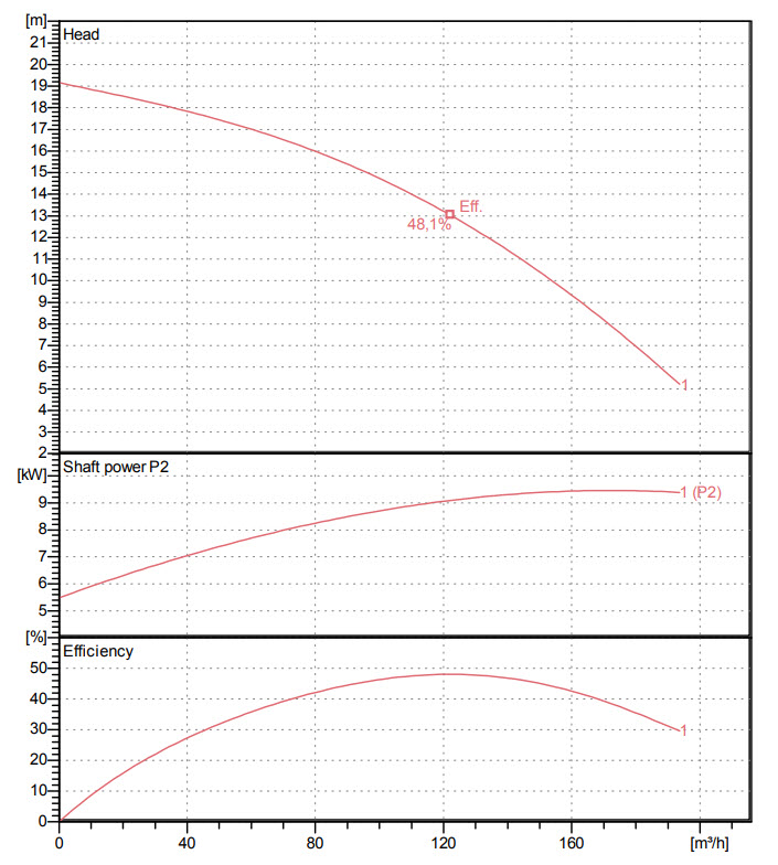 Slampumpe 4 Slampumpe 4