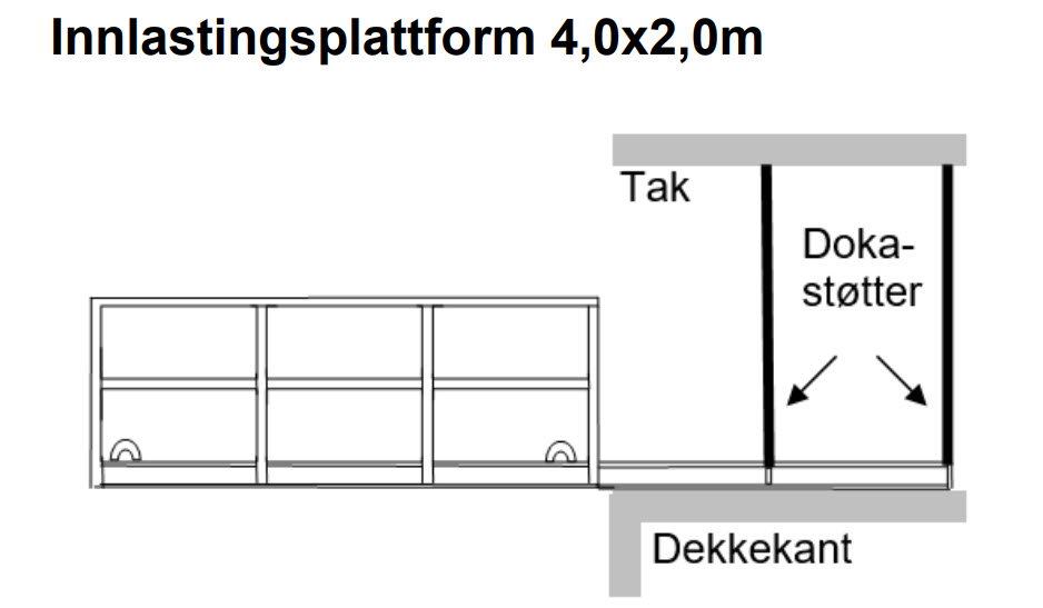 Innløftingsplattform 4-6 meter kapasitet 2-3 tonn Innløftingsplattform 4-6 meter kapasitet 2-3 tonn