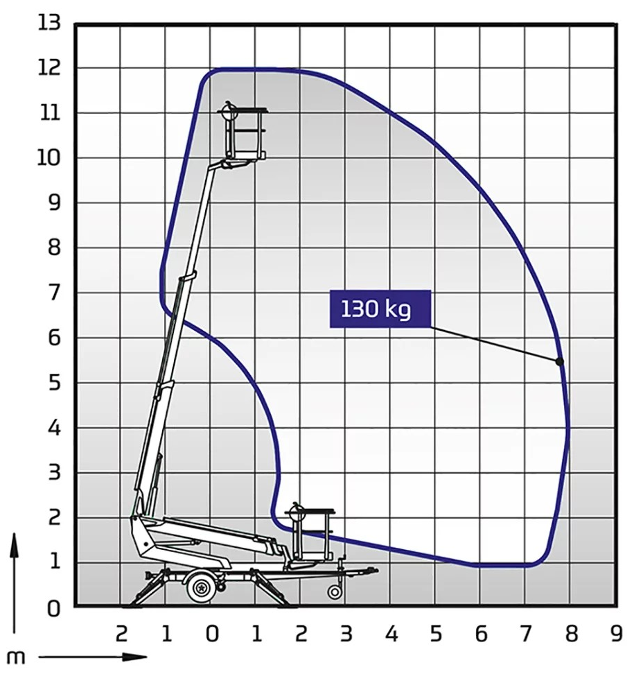 Tilhengerlift, Bom el/batteri arb.h <10m Tilhengerlift, Bom el/batteri arb.h <10m